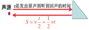 中考物理复习——声现象 第3张