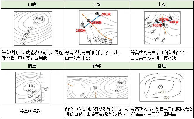 小中考地理|“地图专题”核心考点全解析 第2张 小中考地理|“地图专题”核心考点全解析 第2张