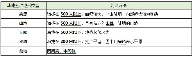 小中考地理|“地图专题”核心考点全解析 第3张 小中考地理|“地图专题”核心考点全解析 第3张