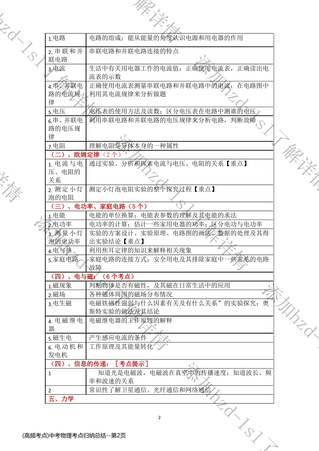 2026中考背默版的物理核心公式表+核心考点汇总(寒假复习必备) 第6张