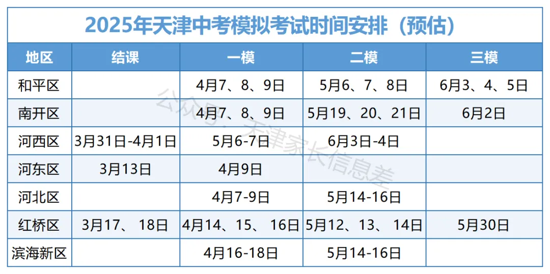 2025年天津各区结课考、中考一模、二模时间汇总! 第3张