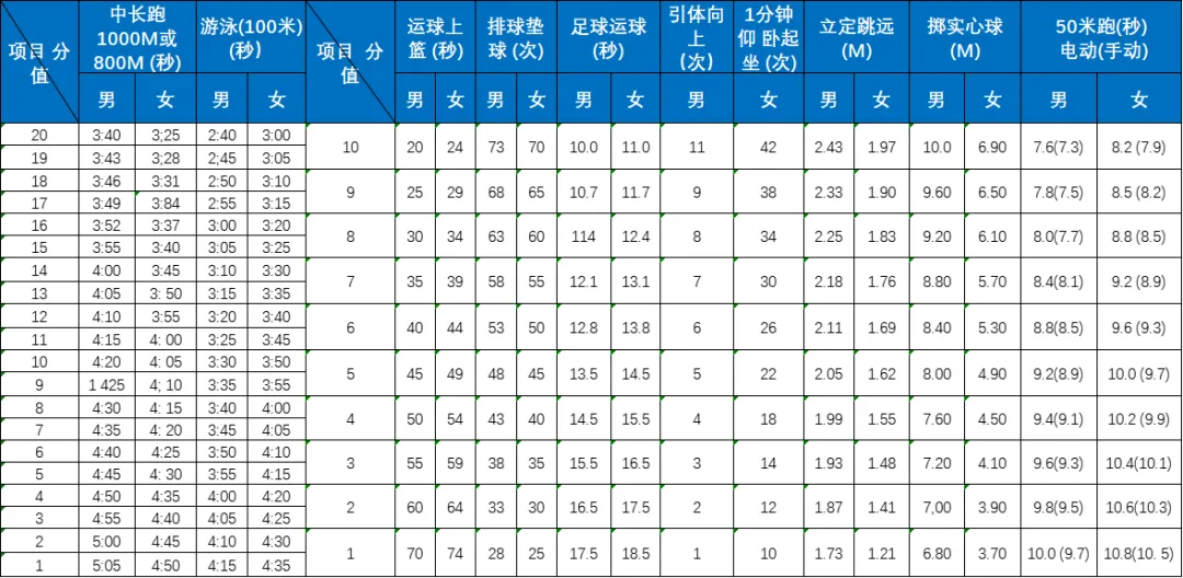 为什么建议你现在开始练绍兴体育中考?? 第8张