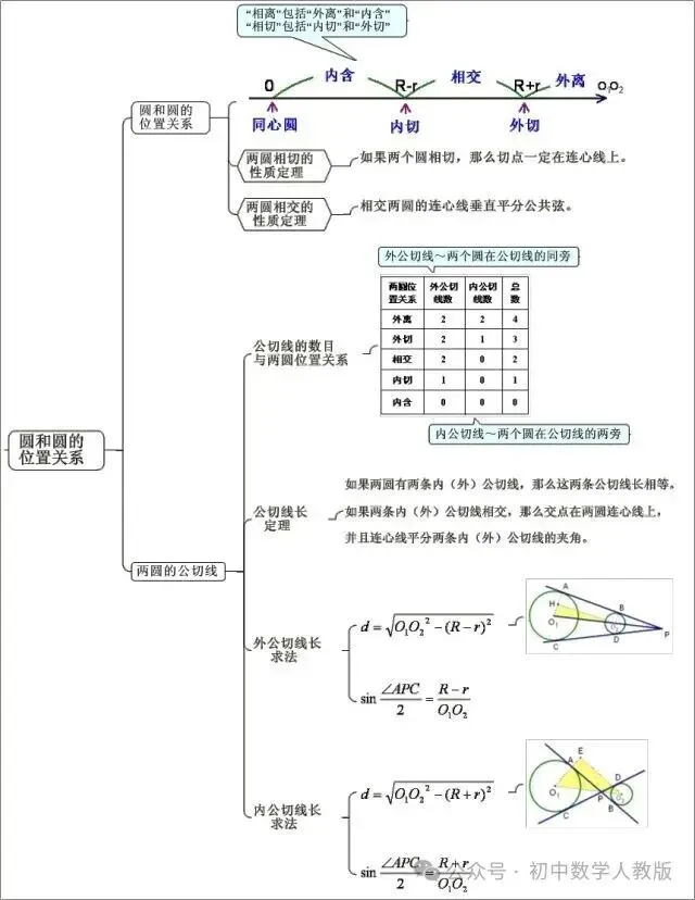中考数学 | 最全【思维导图】归纳,满满干货 第4张