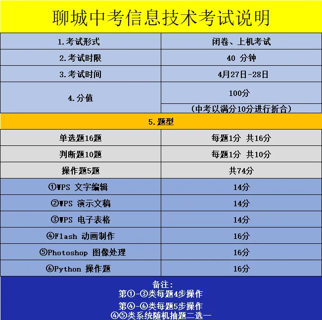 聊城2026信息技术中考(适合初二初三)寒假免费模拟测试练习! 第3张