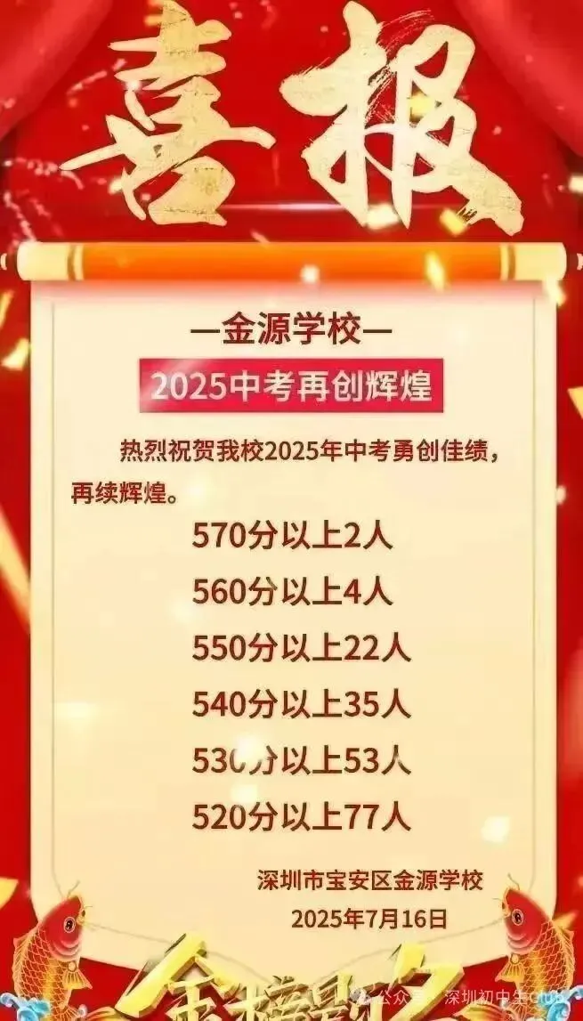 深圳中考喜报最新汇总!成绩定位/填志愿必备! 第13张