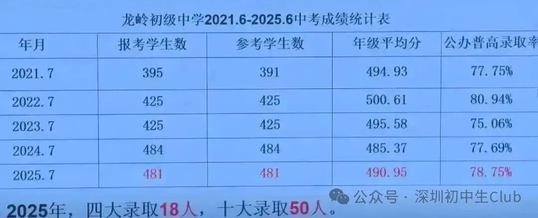 深圳中考喜报最新汇总!成绩定位/填志愿必备! 第25张