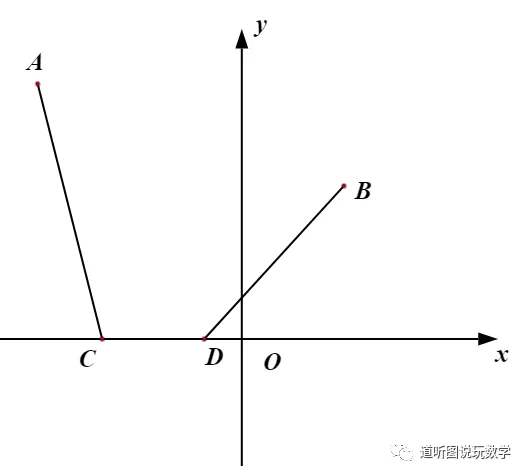 【中考专题】善联想 巧转化——将军饮马问题及变形 第13张