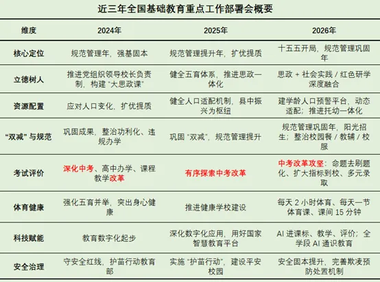 中考改革,就是取消中考么? 第2张 中考改革,就是取消中考么? 第2张