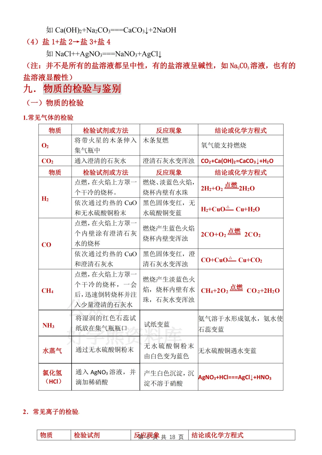 【寒假预习】2026中考化学酸碱盐知识总结 第6张