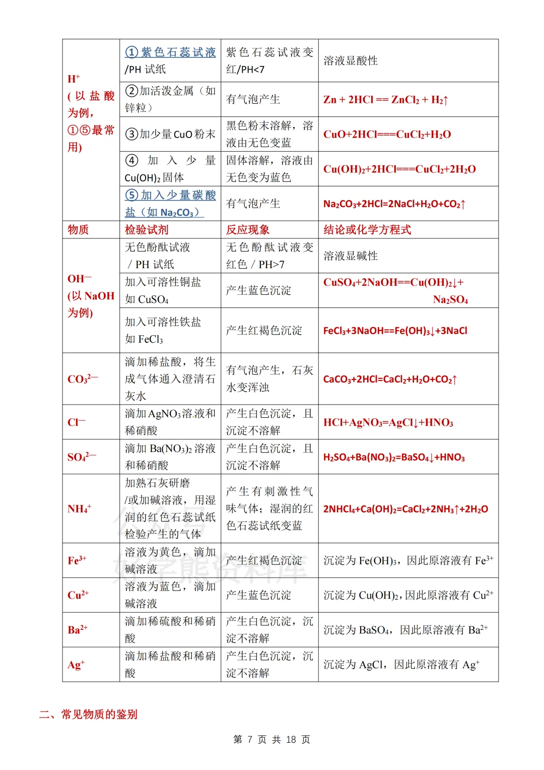 【寒假预习】2026中考化学酸碱盐知识总结 第7张