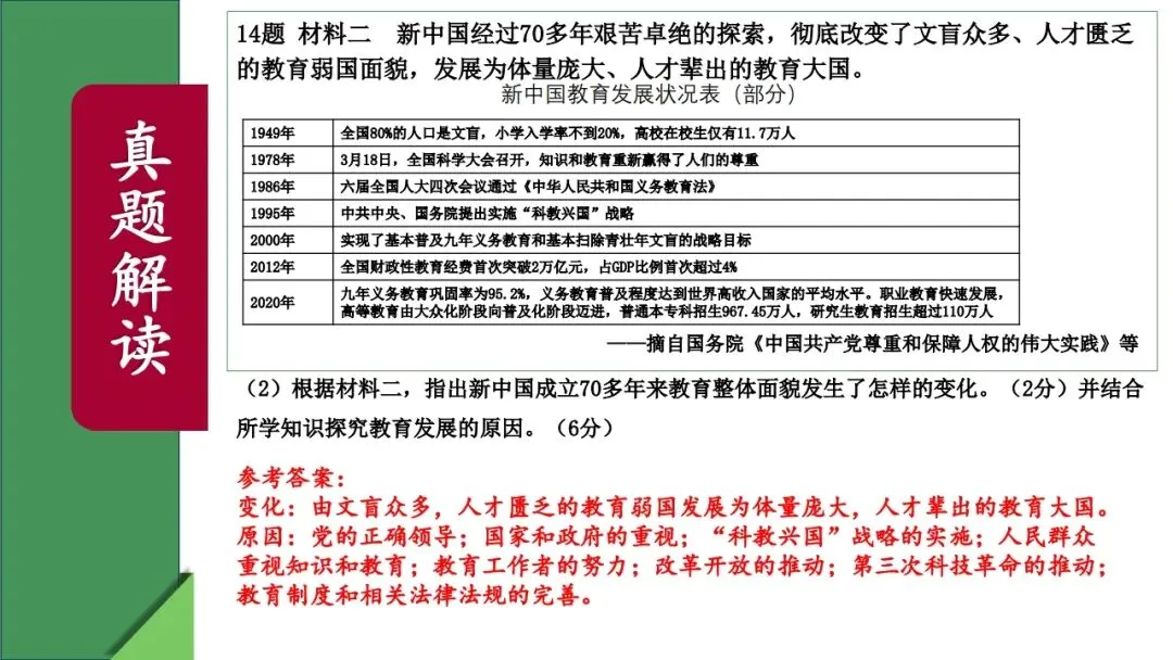 中考历史|2025年中考历史真题完全解读(河北卷)(后附打印版下载链接) 第37张