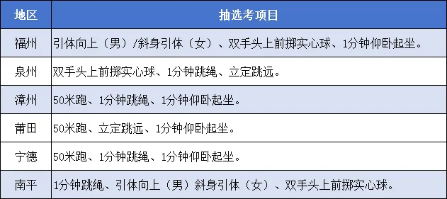 202厦门中考体育项目定了 第2张