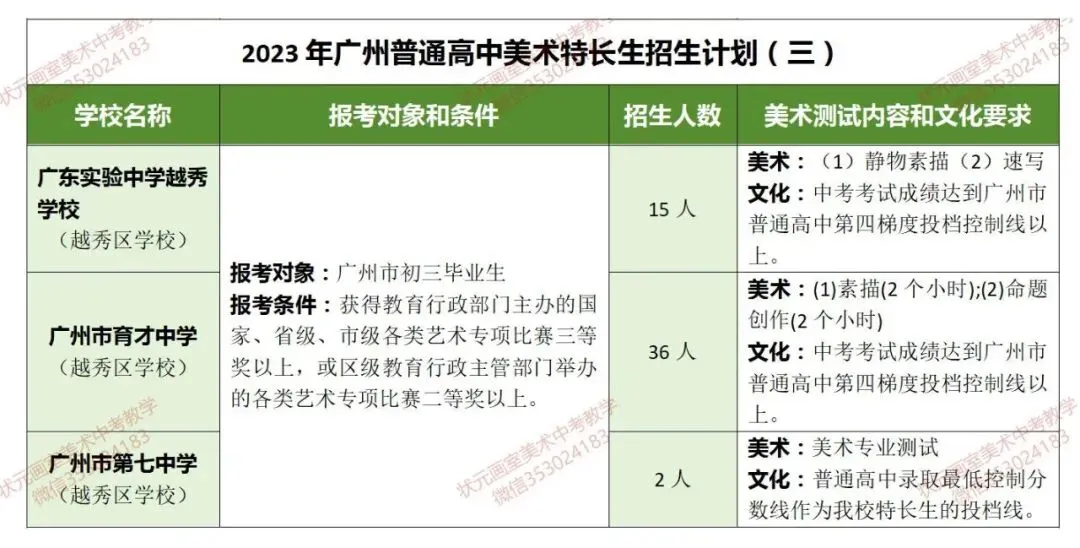 【必看收藏!广州美术中考】如何升学?能报哪些学校?考试内容、录取分数?——状元画室全方位为你深度解析! 第22张