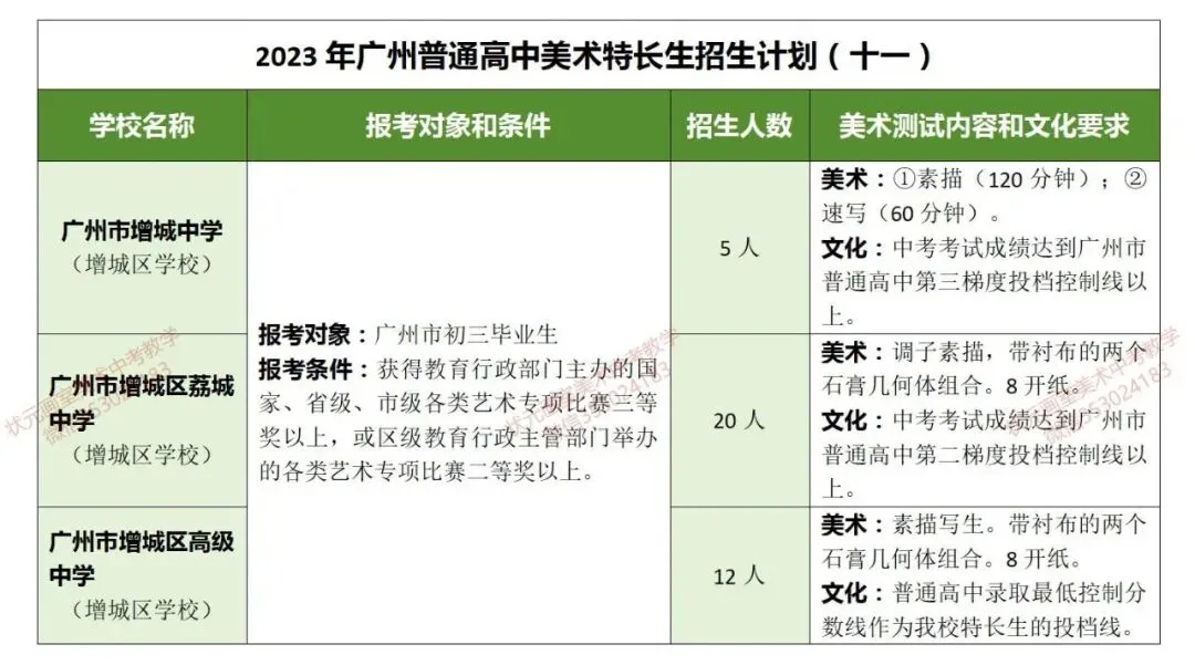 【必看收藏!广州美术中考】如何升学?能报哪些学校?考试内容、录取分数?——状元画室全方位为你深度解析! 第30张