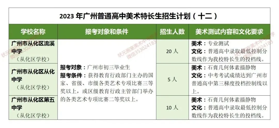 【必看收藏!广州美术中考】如何升学?能报哪些学校?考试内容、录取分数?——状元画室全方位为你深度解析! 第31张