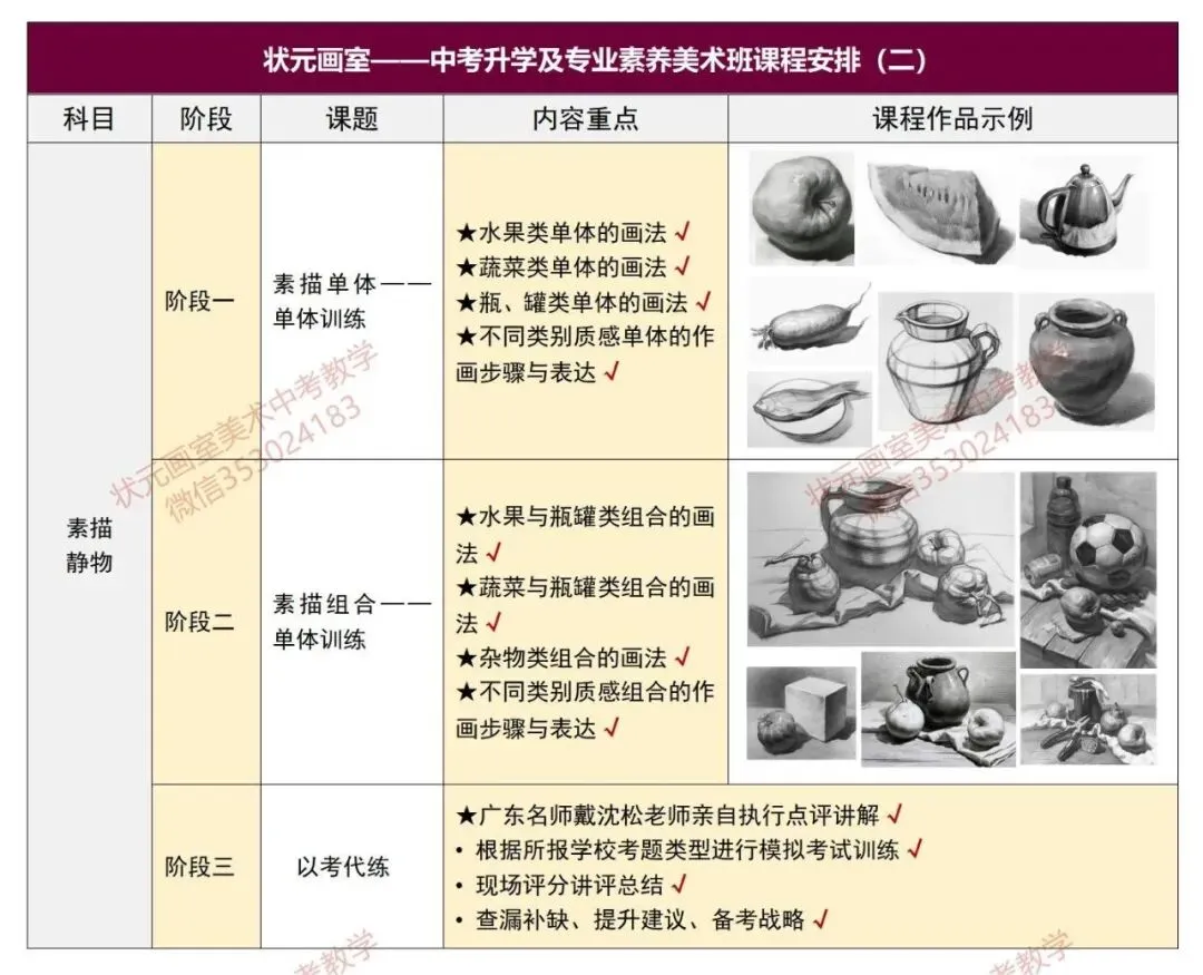 【必看收藏!广州美术中考】如何升学?能报哪些学校?考试内容、录取分数?——状元画室全方位为你深度解析! 第36张