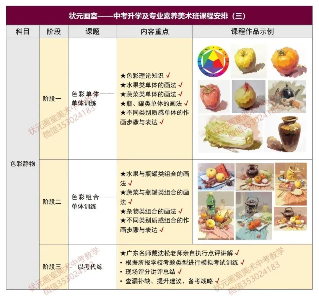 【必看收藏!广州美术中考】如何升学?能报哪些学校?考试内容、录取分数?——状元画室全方位为你深度解析! 第37张
