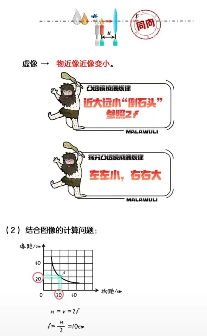中考物理一轮复习之光学+物态变化+内能热机 第14张