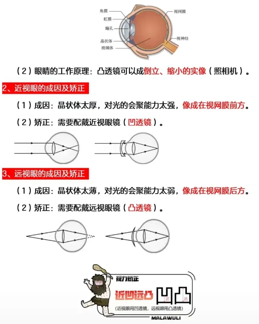中考物理一轮复习之光学+物态变化+内能热机 第16张