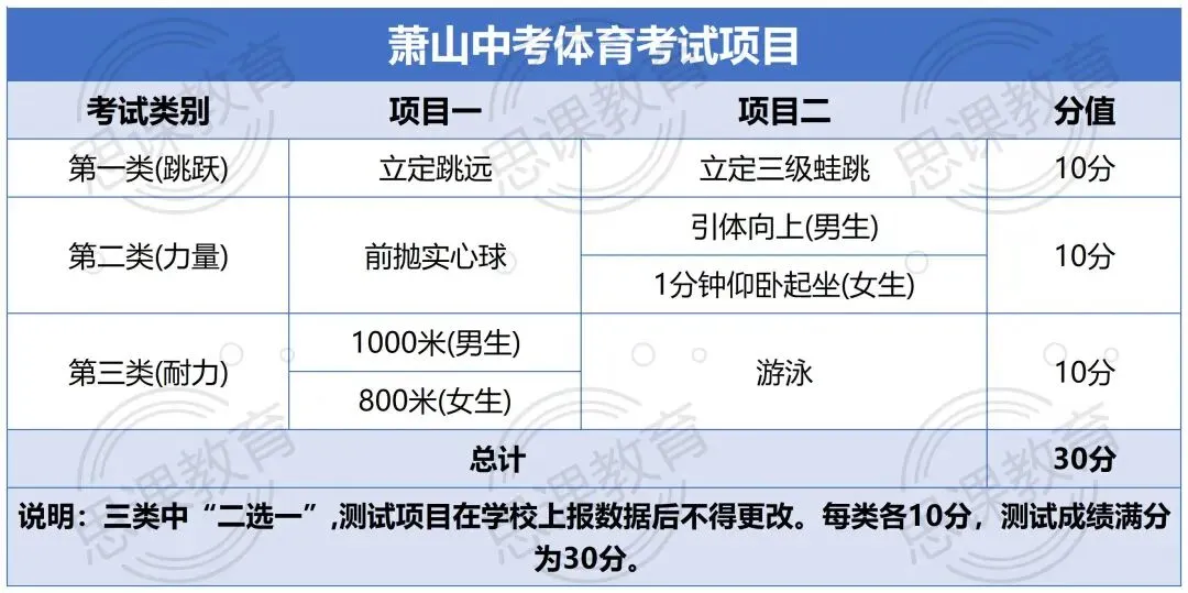 体育中考临近!杭州各区评分标准速览! 第7张