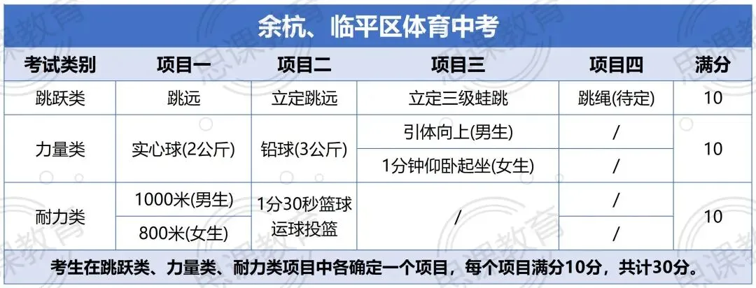 体育中考临近!杭州各区评分标准速览! 第10张