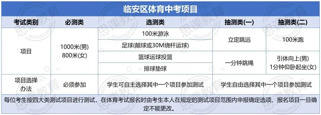 体育中考临近!杭州各区评分标准速览! 第16张