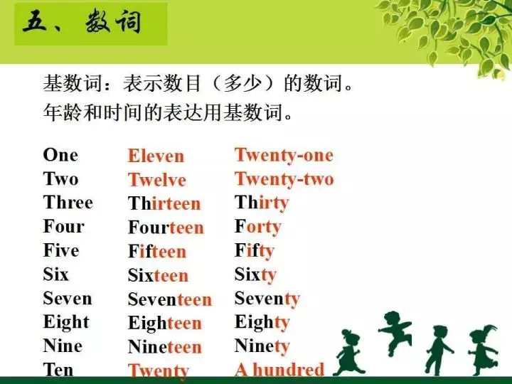 中考英语语法知识图文汇编 第17张