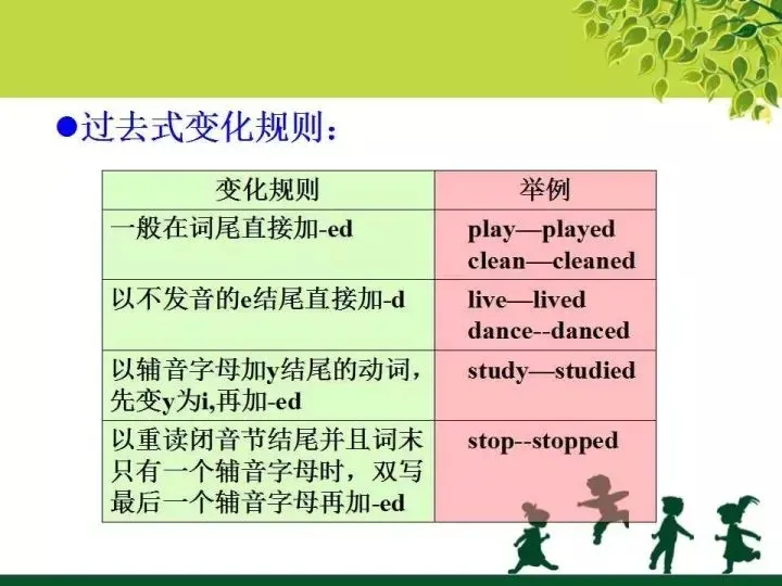 中考英语语法知识图文汇编 第31张