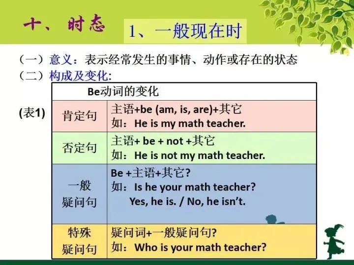 中考英语语法知识图文汇编 第36张