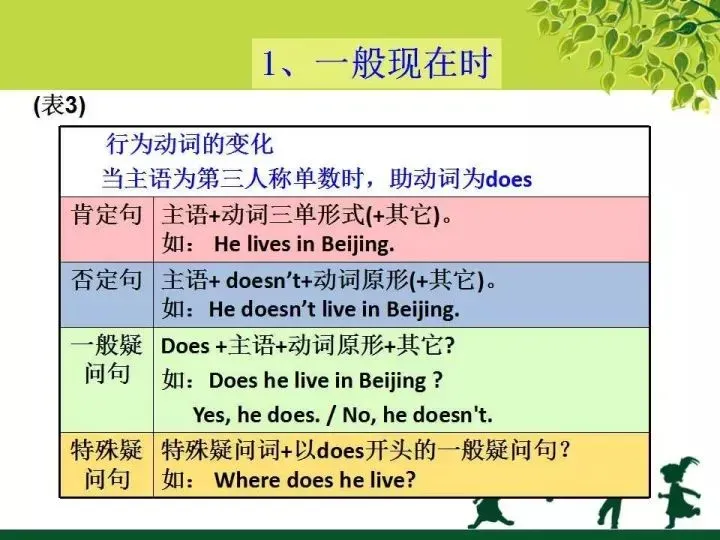 中考英语语法知识图文汇编 第38张