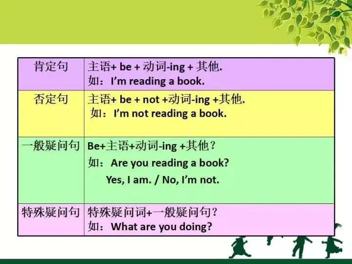 中考英语语法知识图文汇编 第41张