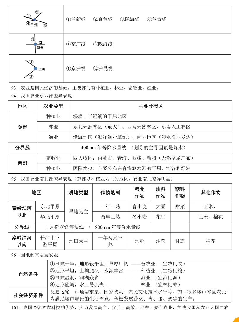 【2026中考地理】中国地理106个核心知识点 第11张