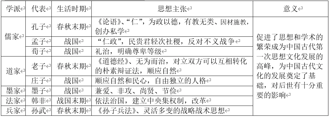 深圳中考历史:中外历史上的思想解放运动 第4张 深圳中考历史:中外历史上的思想解放运动 第4张