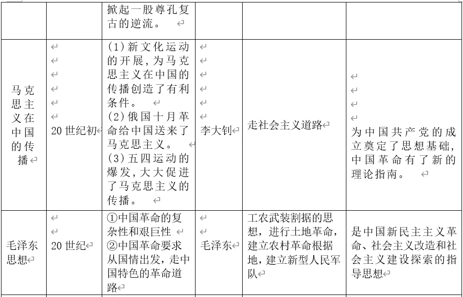 深圳中考历史:中外历史上的思想解放运动 第7张 深圳中考历史:中外历史上的思想解放运动 第7张