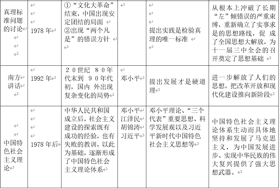 深圳中考历史:中外历史上的思想解放运动 第8张 深圳中考历史:中外历史上的思想解放运动 第8张