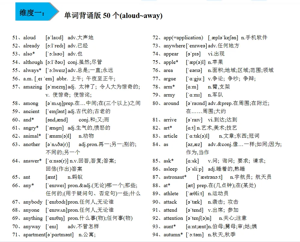 词汇复习1600新(备战2026中考)十个维度复习中考词汇 第4张