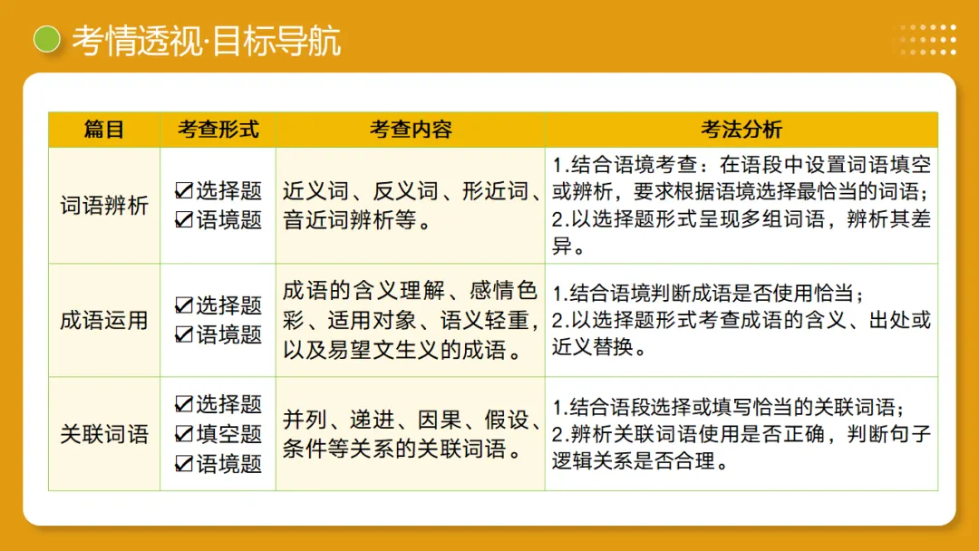 2026年中考复习第02讲《词语:理解、辨析与运用》讲练测 第6张