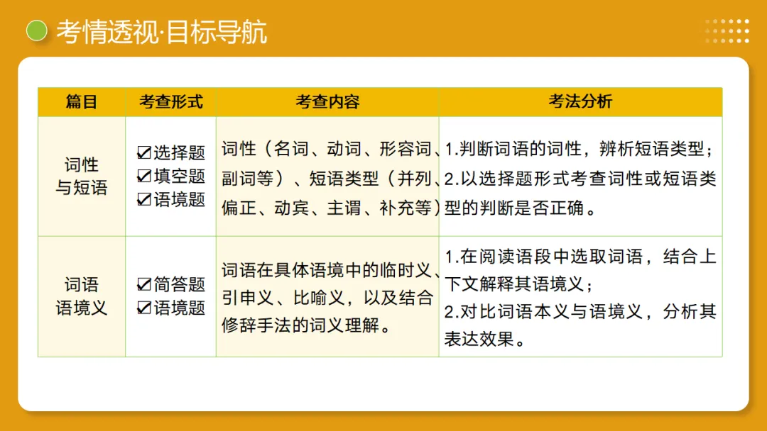 2026年中考复习第02讲《词语:理解、辨析与运用》讲练测 第7张