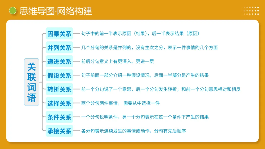 2026年中考复习第02讲《词语:理解、辨析与运用》讲练测 第12张