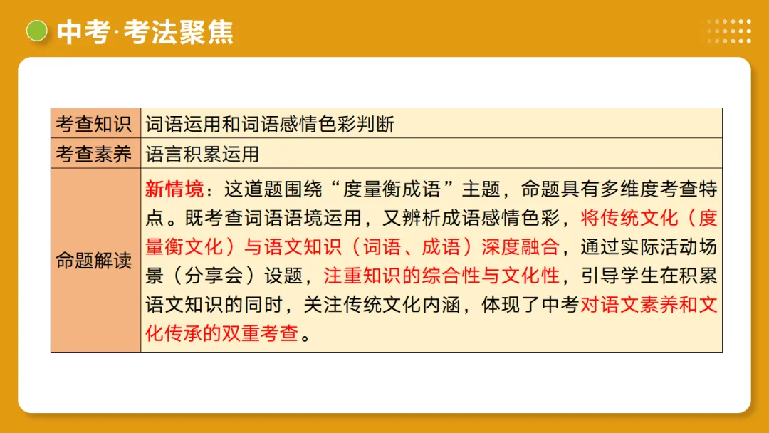 2026年中考复习第02讲《词语:理解、辨析与运用》讲练测 第59张