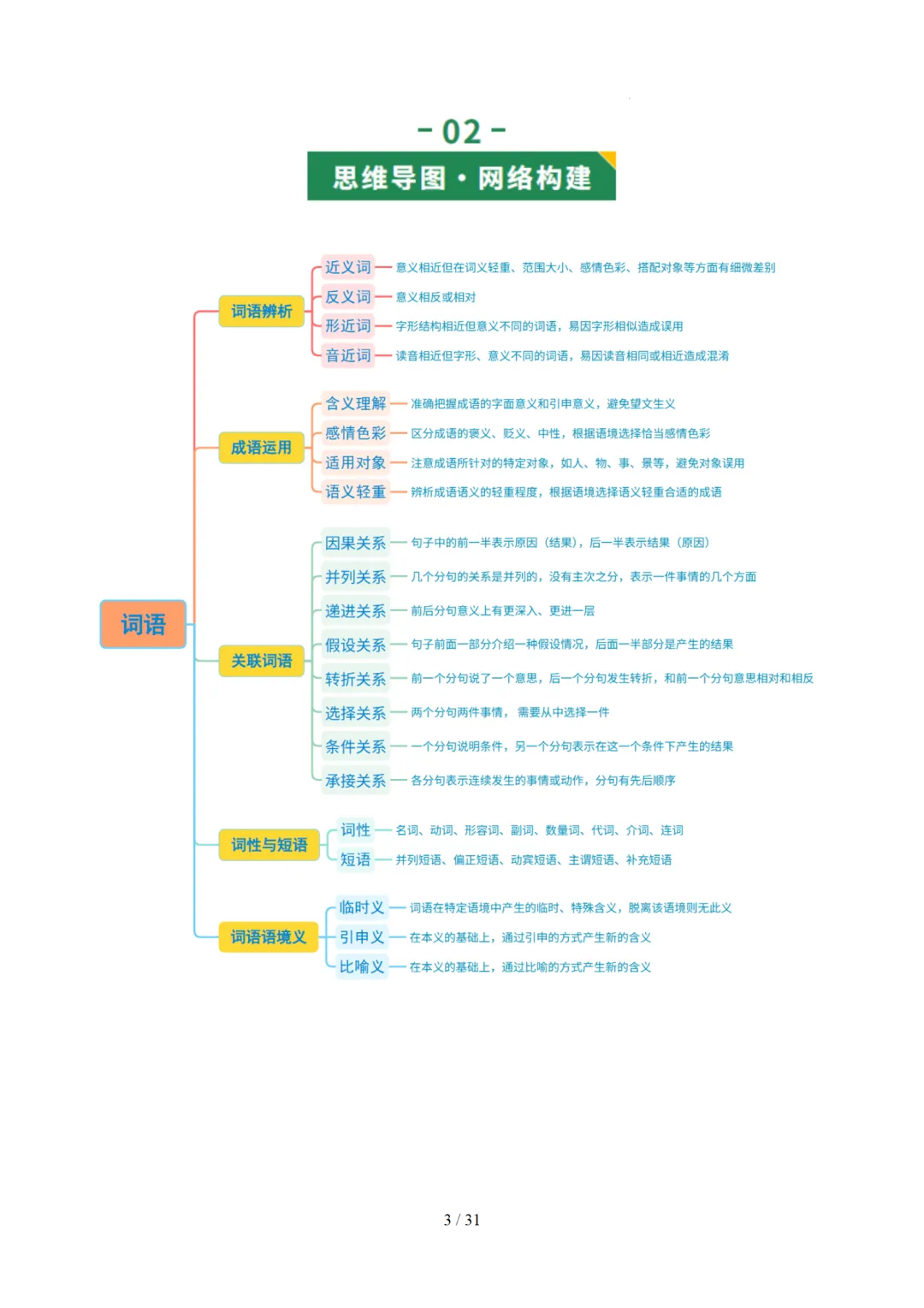 2026年中考复习第02讲《词语:理解、辨析与运用》讲练测 第71张