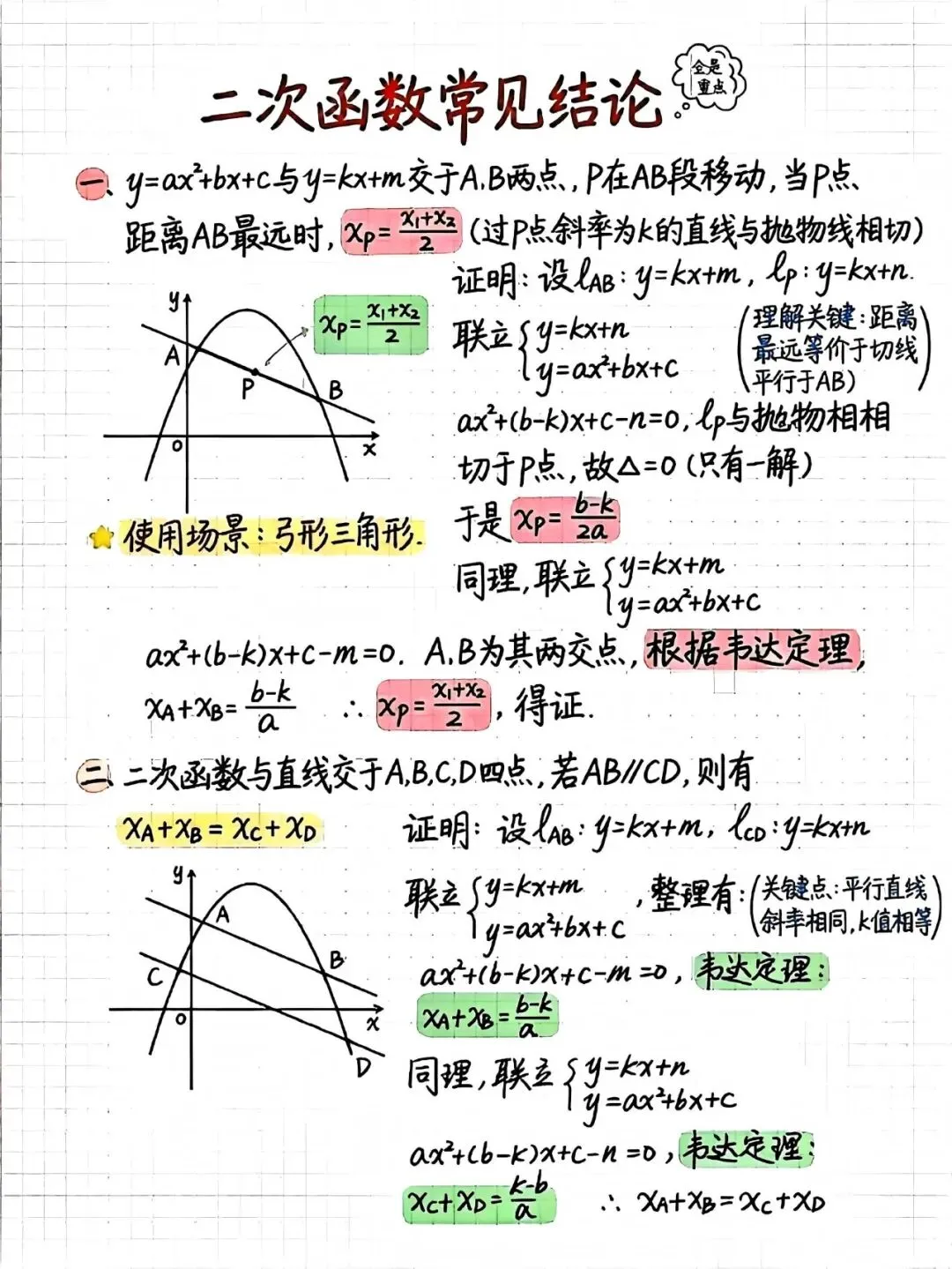 中考数学二次函数:这些＂套路＂学会了,压轴题不再怕 第1张