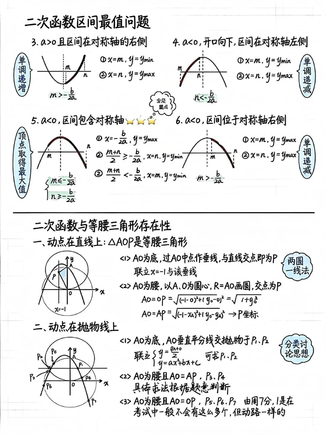 中考数学二次函数:这些＂套路＂学会了,压轴题不再怕 第4张