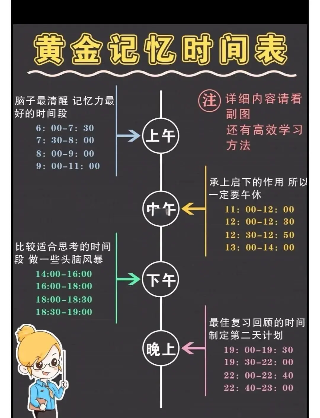 “初三,没有不辛苦的!”一位中考630分学长的经验分享!送给所有孩子 第3张