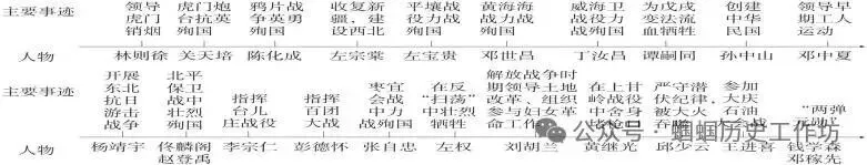 中考历史课标新题型及答题方法指导 第2张 中考历史课标新题型及答题方法指导 第2张