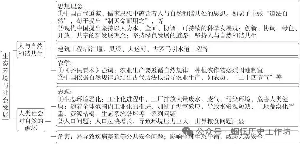 中考历史课标新题型及答题方法指导 第7张 中考历史课标新题型及答题方法指导 第7张