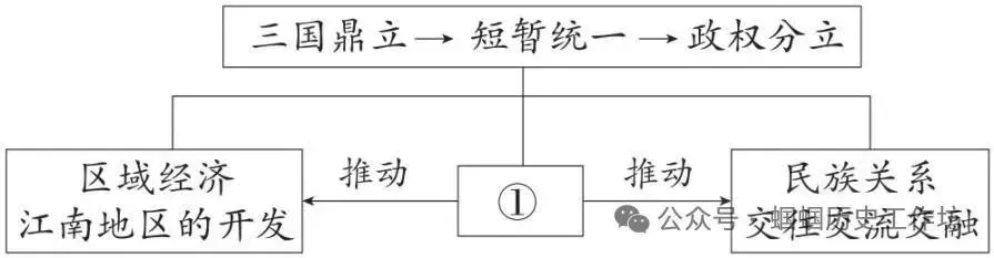 中考历史课标新题型及答题方法指导 第24张 中考历史课标新题型及答题方法指导 第24张