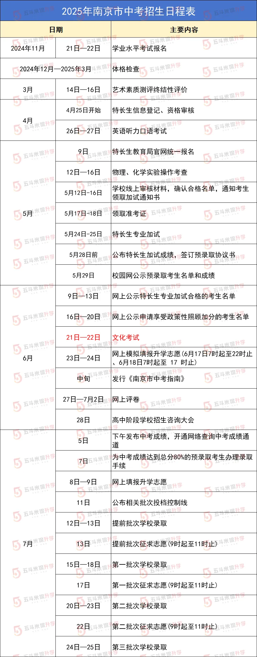 开学就冲刺!2026南京中考日程请收好!-第1张图片-四季读书网 开学就冲刺!2026南京中考日程请收好!-第1张图片-四季读书网