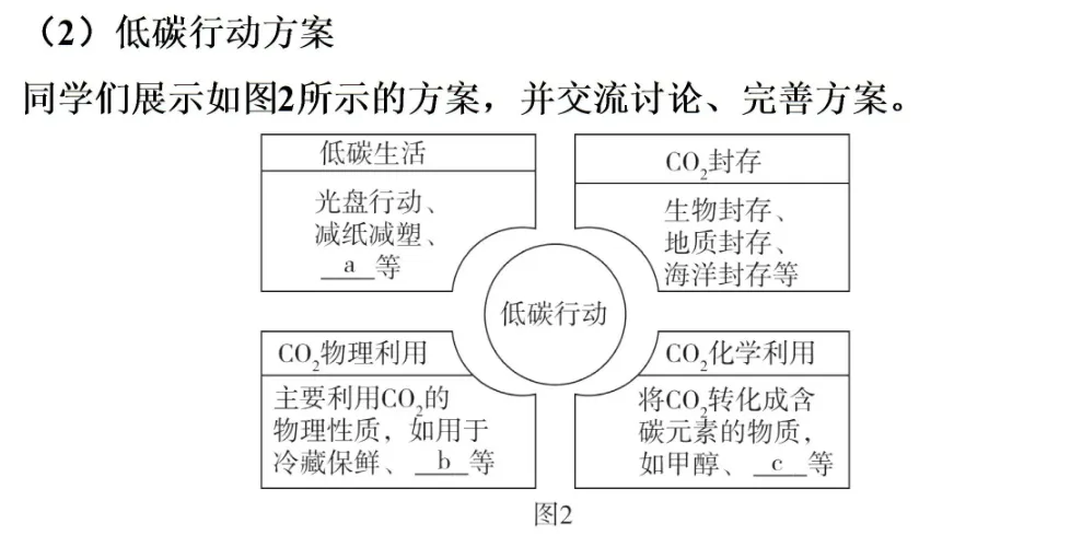 2026年中考化学专题一化学与科普阅读 第14张 2026年中考化学专题一化学与科普阅读 第14张