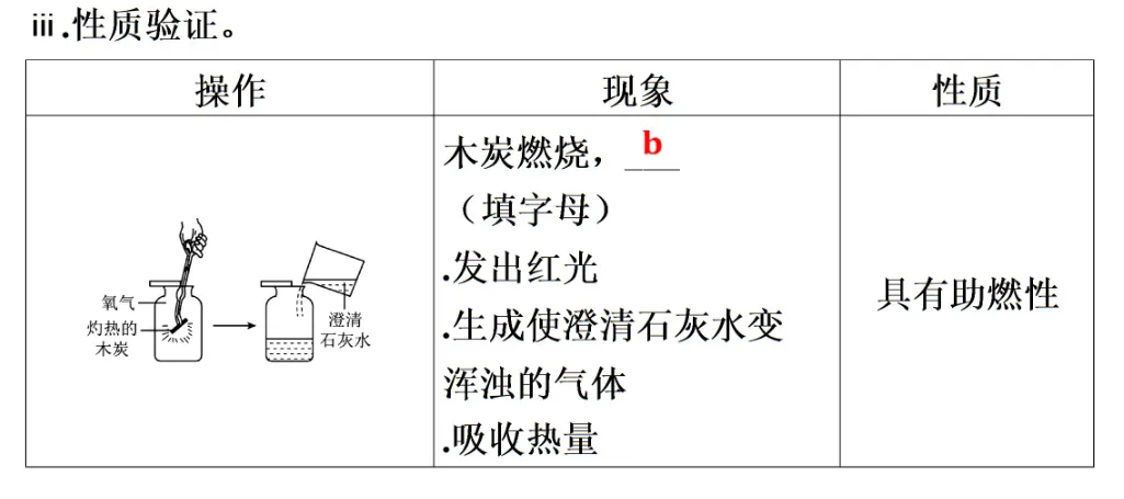 2026年中考化学专题一化学与科普阅读 第34张 2026年中考化学专题一化学与科普阅读 第34张